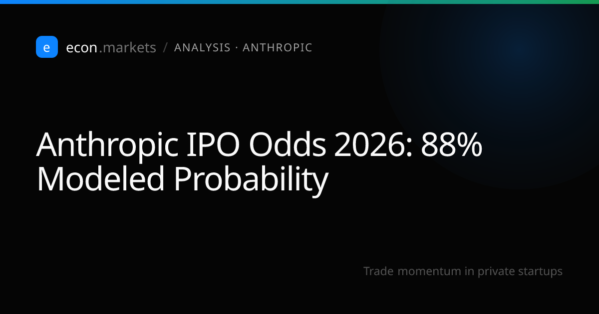 Anthropic IPO Odds 2026: 88% Modeled Probability · econ.markets